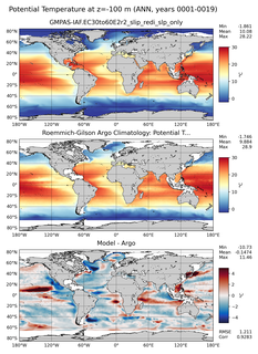 ANN Model potential temperature compared with Argo observations
