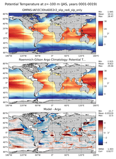 JAS Model potential temperature compared with Argo observations
