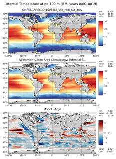 JFM Model potential temperature compared with Argo observations
