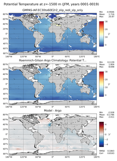 JFM Model potential temperature compared with Argo observations