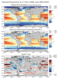 ANN Model potential temperature compared with Argo observations