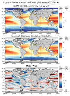 JFM Model potential temperature compared with Argo observations