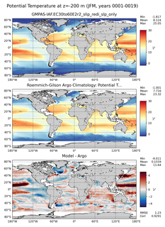 JFM Model potential temperature compared with Argo observations