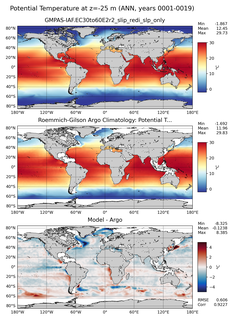 ANN Model potential temperature compared with Argo observations