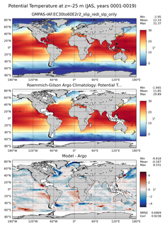 JAS Model potential temperature compared with Argo observations