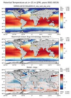 JFM Model potential temperature compared with Argo observations