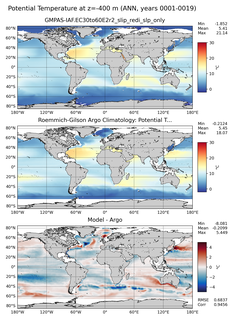 ANN Model potential temperature compared with Argo observations