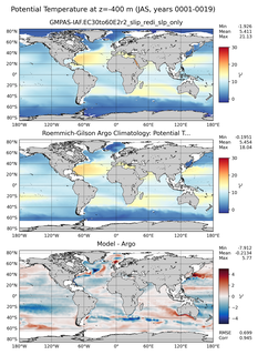 JAS Model potential temperature compared with Argo observations