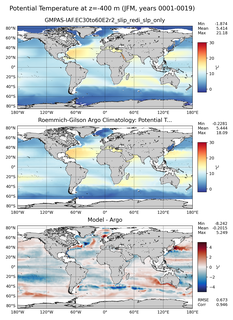 JFM Model potential temperature compared with Argo observations
