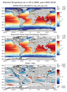 ANN Model potential temperature compared with Argo observations