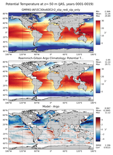 JAS Model potential temperature compared with Argo observations