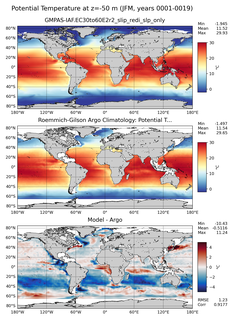 JFM Model potential temperature compared with Argo observations