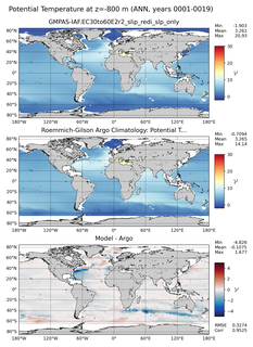 ANN Model potential temperature compared with Argo observations