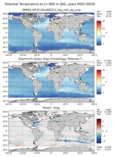 JAS Model potential temperature compared with Argo observations