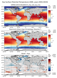 ANN Model potential temperature compared with Argo observations