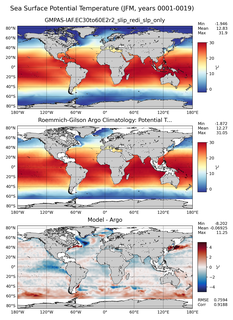 JFM Model potential temperature compared with Argo observations