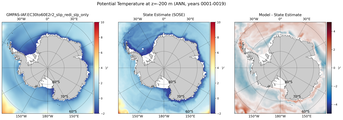 ANN Potential Temperature