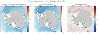 ANN Potential Temperature