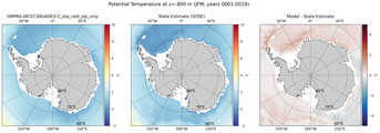 JFM Potential Temperature