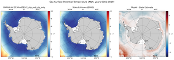 ANN Potential Temperature