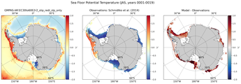 JAS Potential Temperature