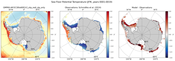 JFM Potential Temperature
