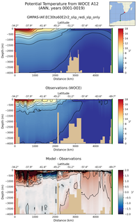 ANN Potential Temperature from WOCE A12 ANN