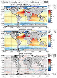 ANN Potential Temperature