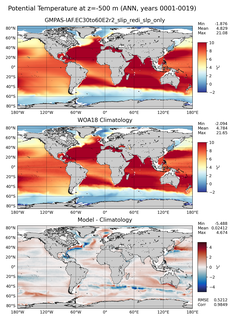 ANN Potential Temperature