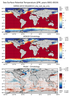 JFM Potential Temperature