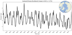 Transport through the Iceland-Faroe-Scotland Transect