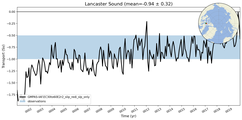 Transport through the Lancaster Sound Transect