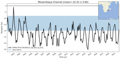 Transport through the Mozambique Channel Transect