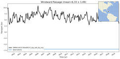 Transport through the Windward Passage Transect