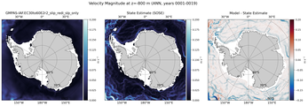 ANN Velocity Magnitude