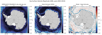 ANN Velocity Magnitude