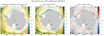 ANN Zonal Velocity