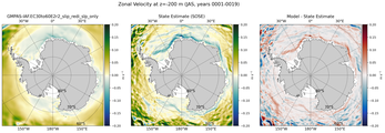 JAS Zonal Velocity