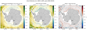 JFM Zonal Velocity