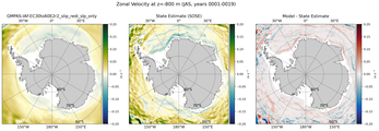 JAS Zonal Velocity