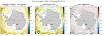 JFM Zonal Velocity