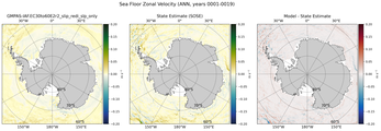 ANN Zonal Velocity