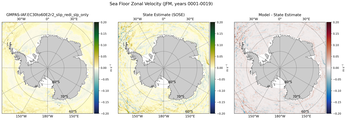 JFM Zonal Velocity