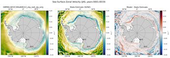 JAS Zonal Velocity