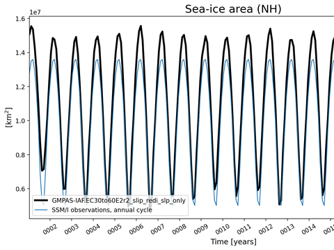 Time Series