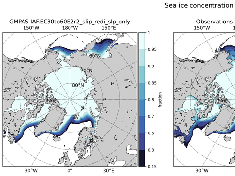 Sea Ice Analysis