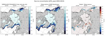 JFM Climatology Map of Northern-Hemisphere Sea-Ice Concentration. <br> Observations: SSM/I Bootstrap