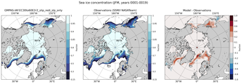 JFM Climatology Map of Northern-Hemisphere Sea-Ice Concentration. <br> Observations: SSM/I NASATeam
