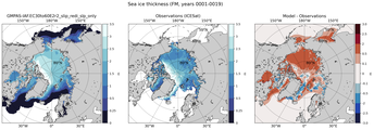 FM Climatology Map of Northern-Hemisphere Sea-Ice Thickness.