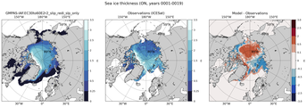 ON Climatology Map of Northern-Hemisphere Sea-Ice Thickness.